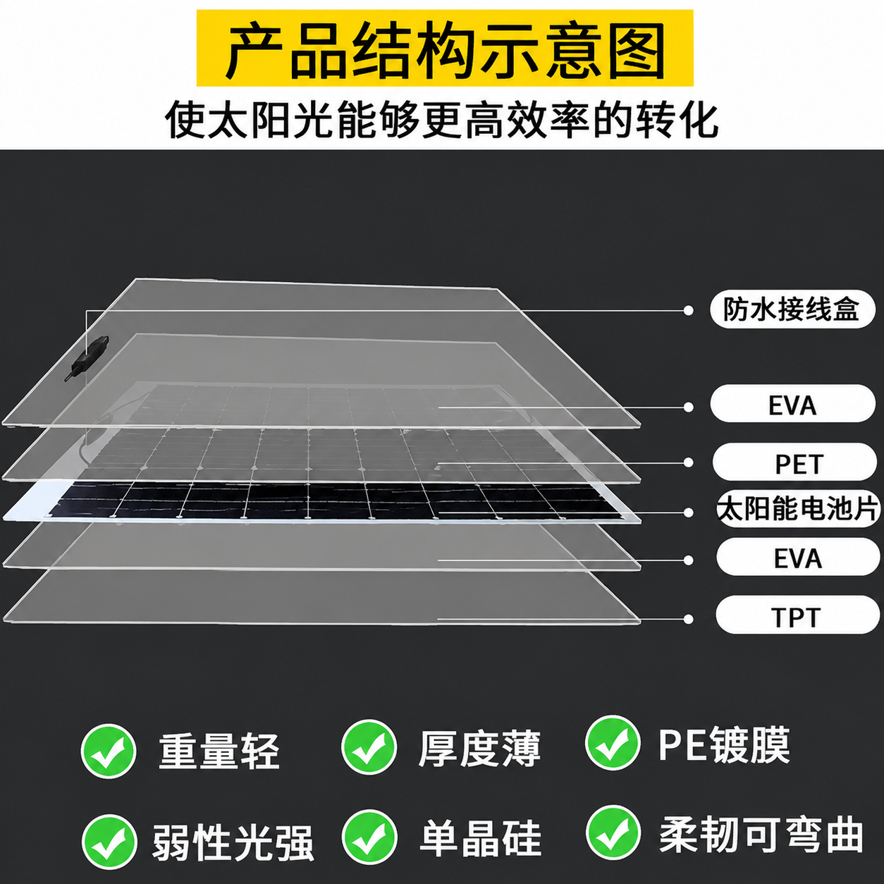 Modul Fotovoltaik / Panel Surya untuk Rumah Tangga, Tegangan 18 V - 4