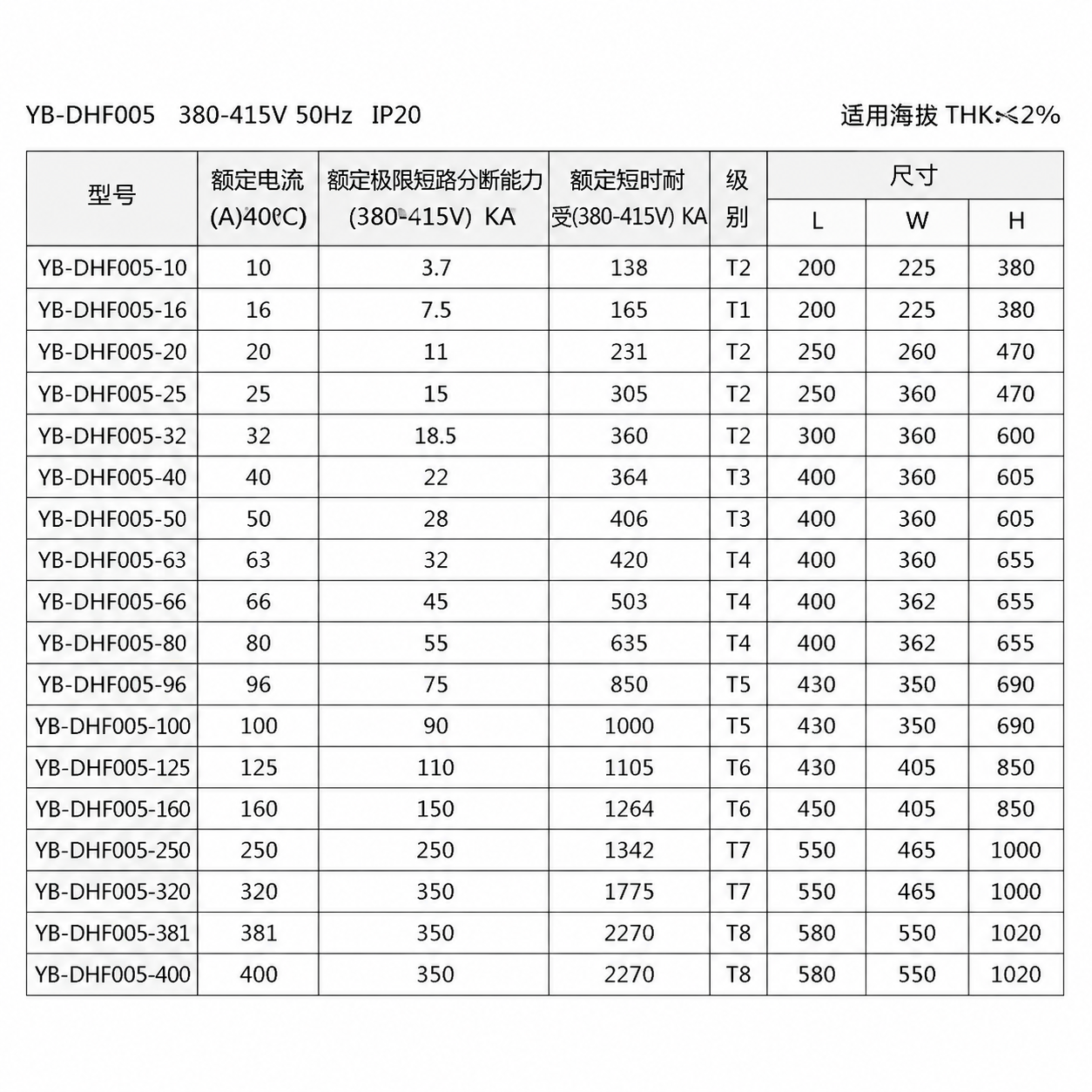 Filter Harmonik - 3