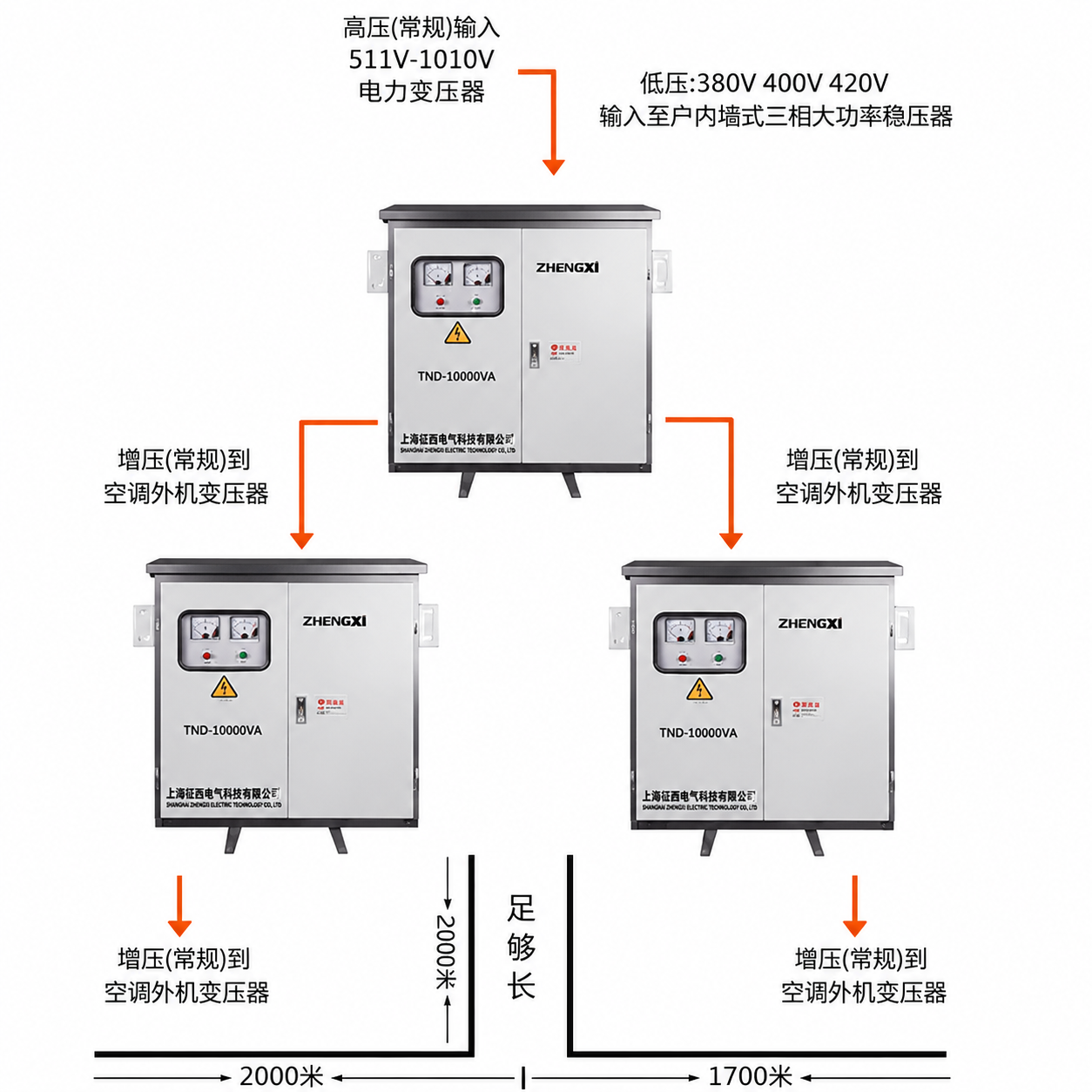 Panel switchgear tipe withdrawable untuk pasokan daya jarak jauh dengan peningkatan tekanan dan arus di terowongan dan tambang - 4