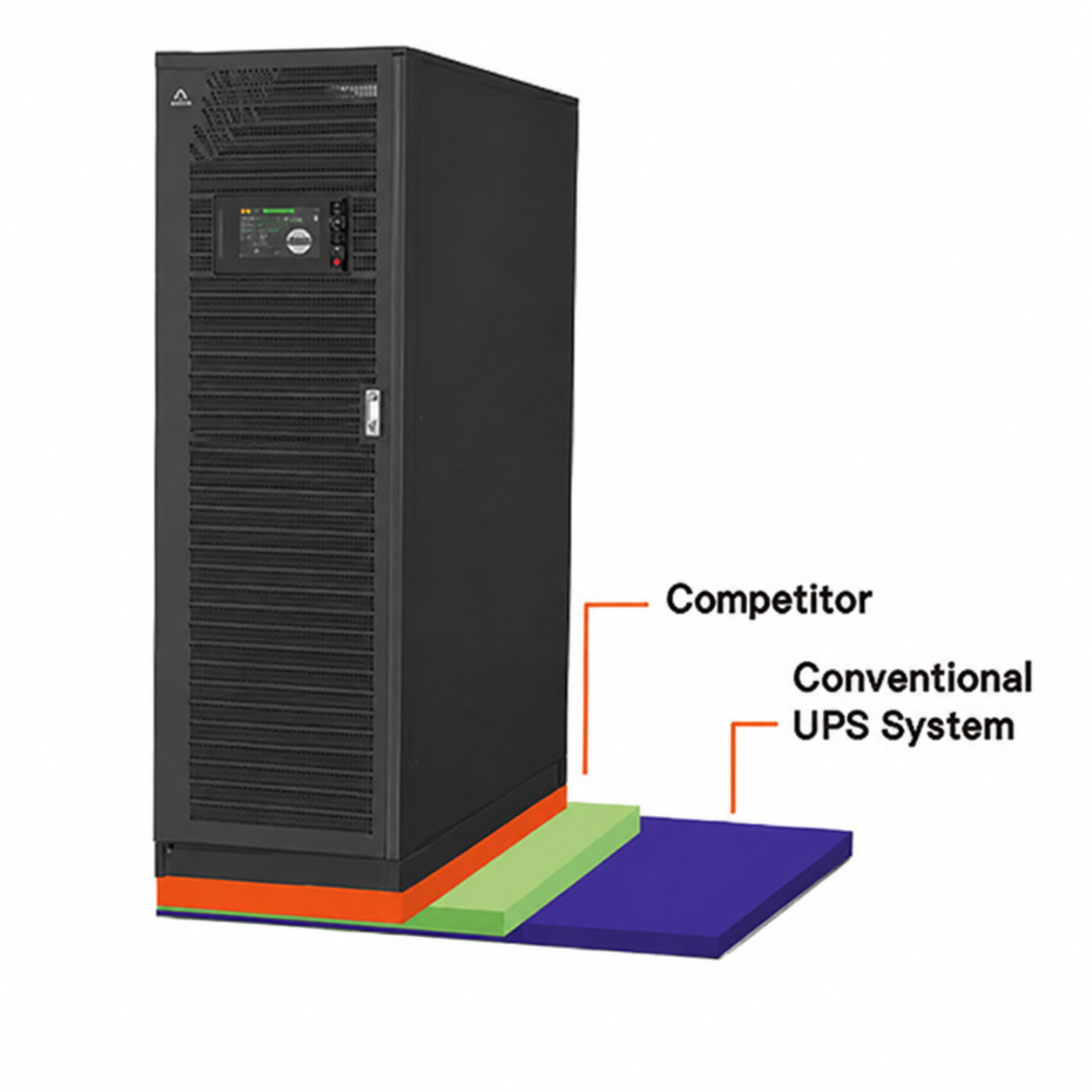 Catu Daya Tak Terputus (UPS) APM500/500 kVA/50 kW - 2